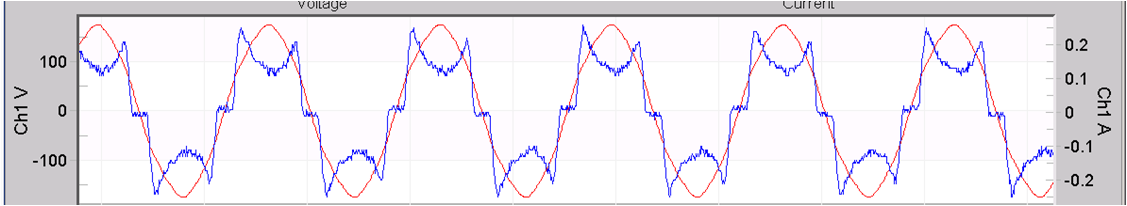 Figure 3. LED Wave 2