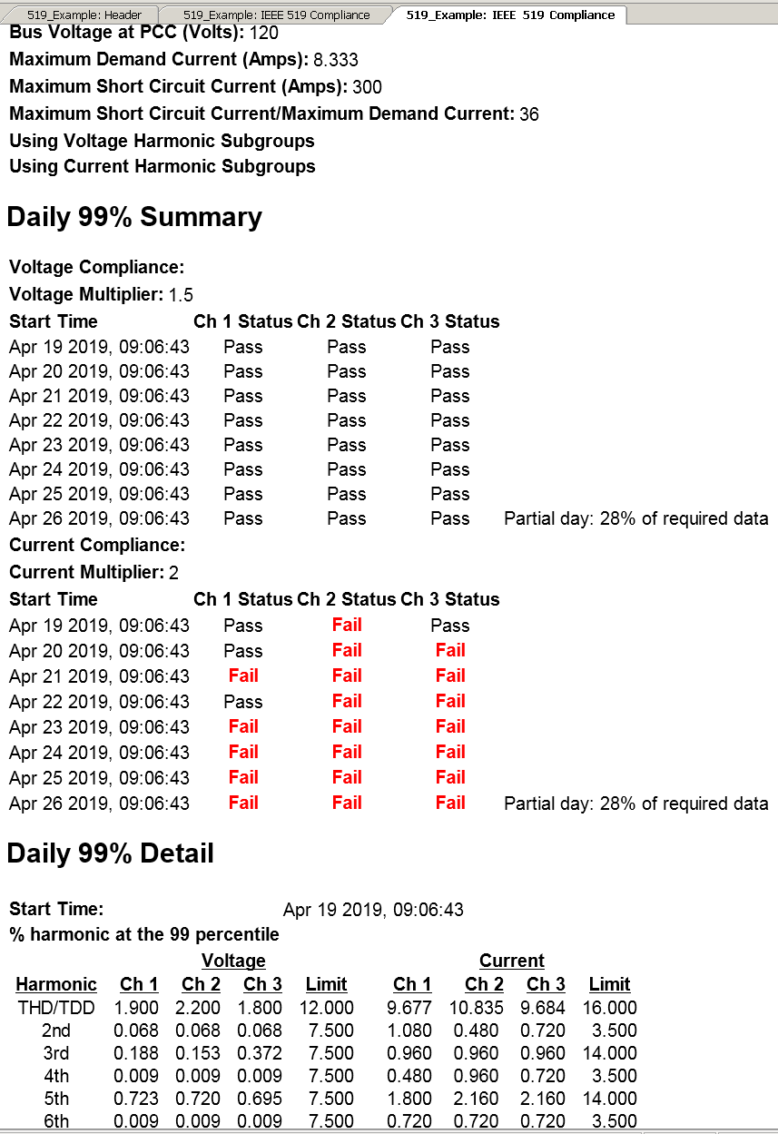 Figure 4. IEEE 519 Report Summary & Detail