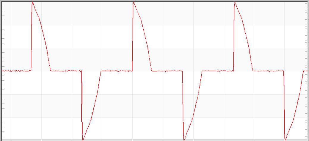 Figure 2. Triac Dimming