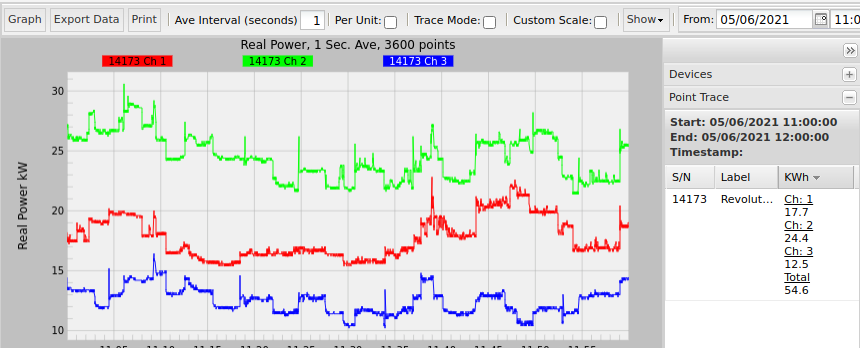 Figure 6. Stripchart with Point Trace