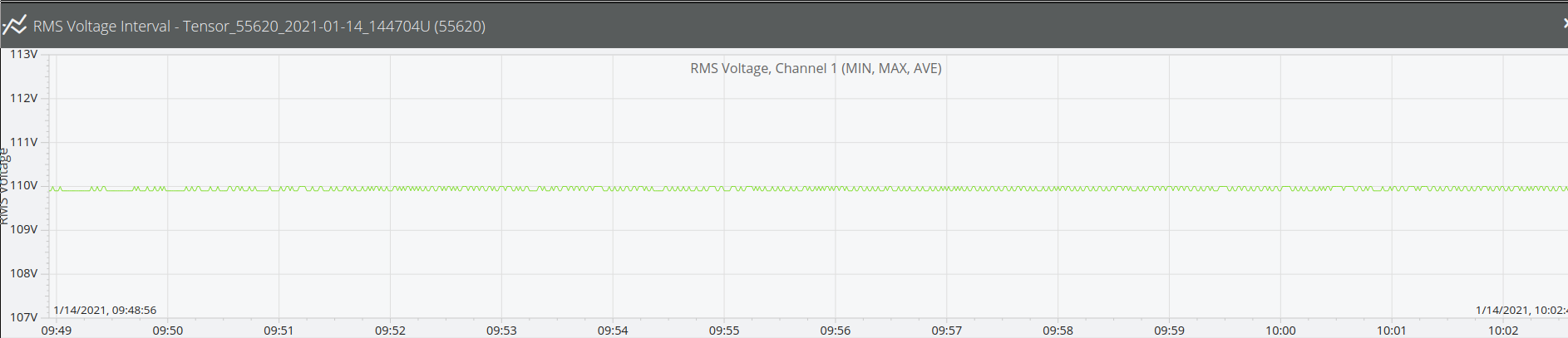 Figure 1. RMS Voltage Interval Graph