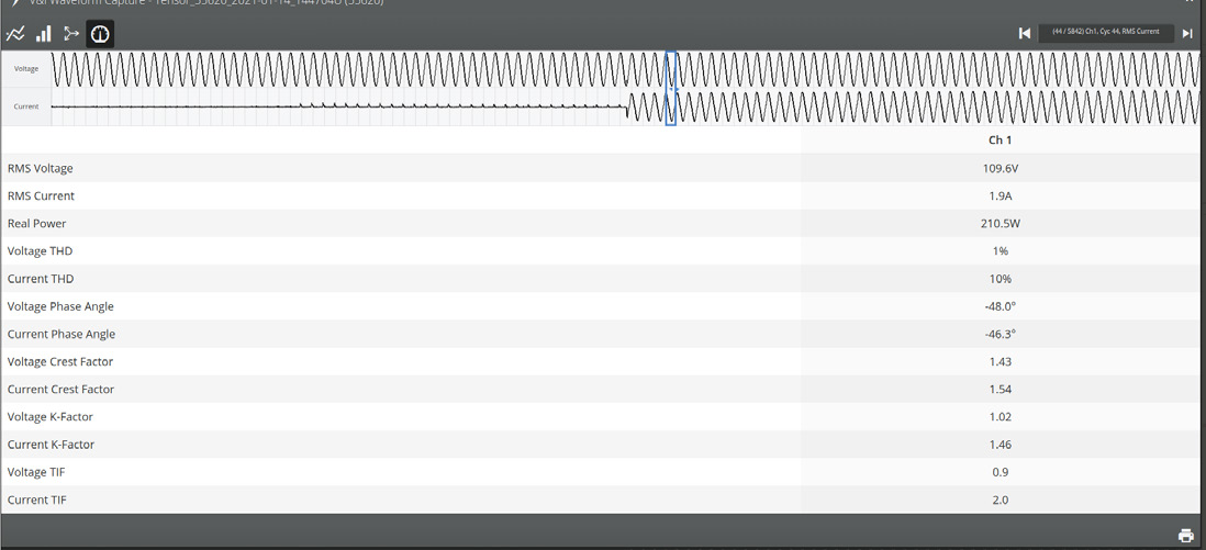 Figure 10. Zoomed Waveform Meter with Load for Initial Waveform.