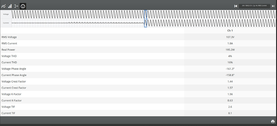 Figure 11. Zoomed Waveform Meter with Load for Next Waveform.