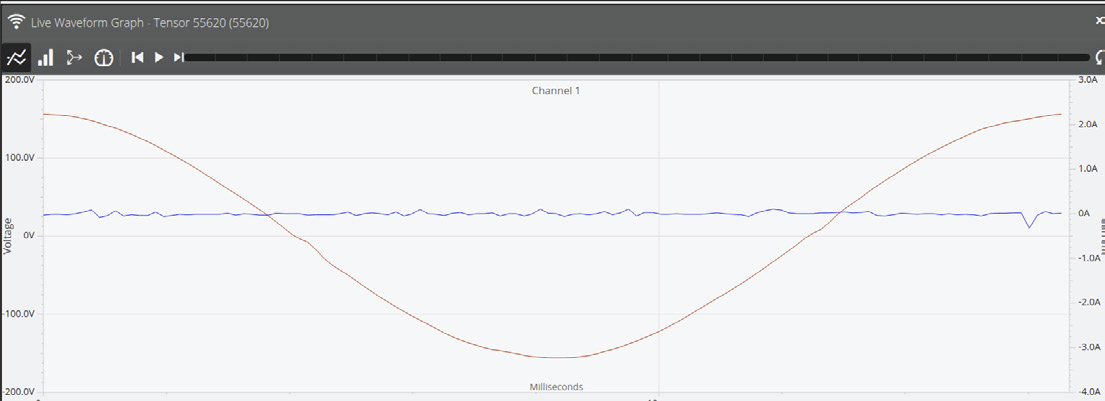 Figure 3. Voltage Waveform without Load