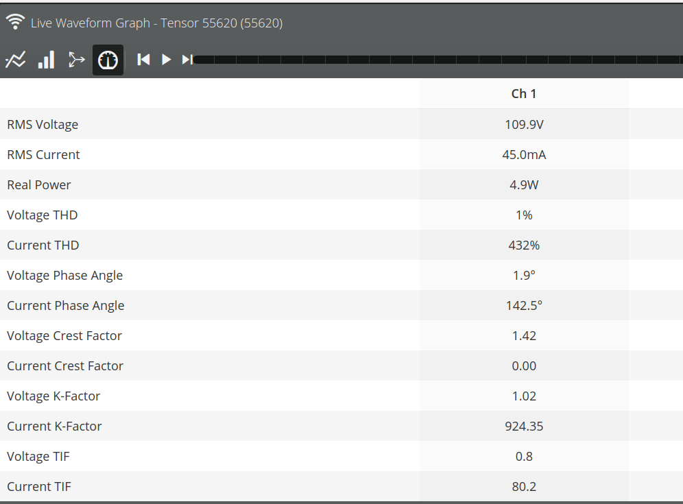 Figure 4. Live Meter Readings without Load