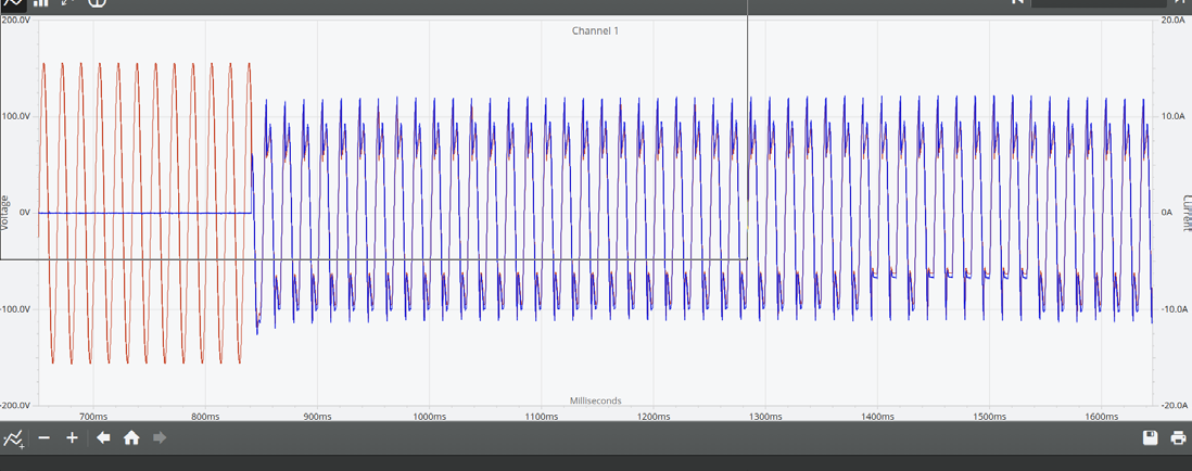 Figure 6. Waveform Capture with a Load Exceeding Running Watts