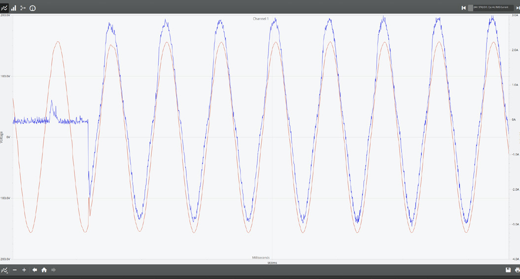 Figure 9. Zoomed Waveform Capture with Load