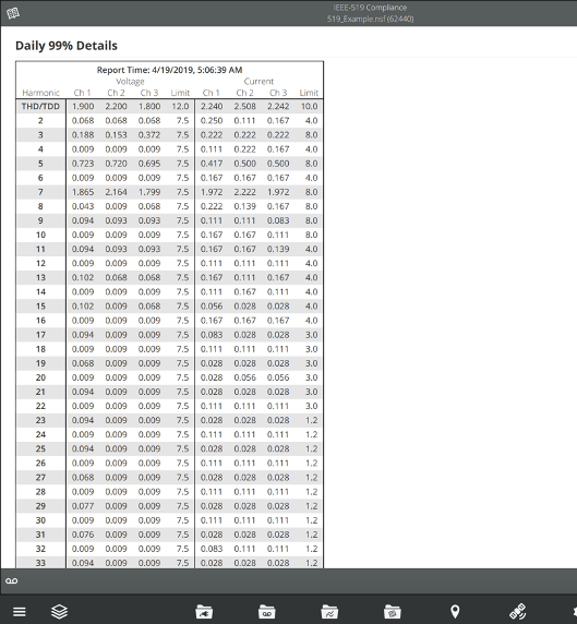 Figure 6: IEEE 519 Report Details