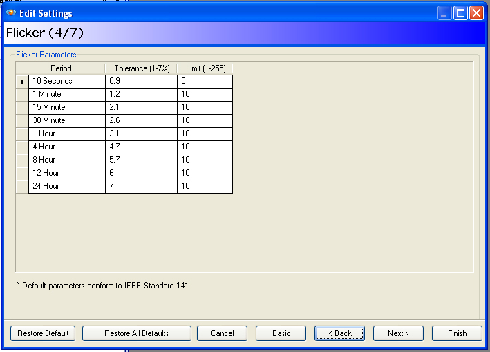 Figure 9. Flicker screen