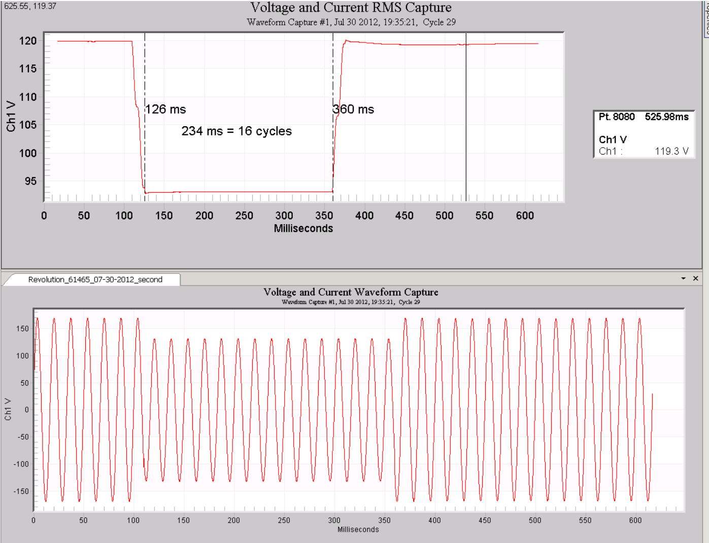 Figure 4. Voltage sag recording in ProVision using RMS Capture
