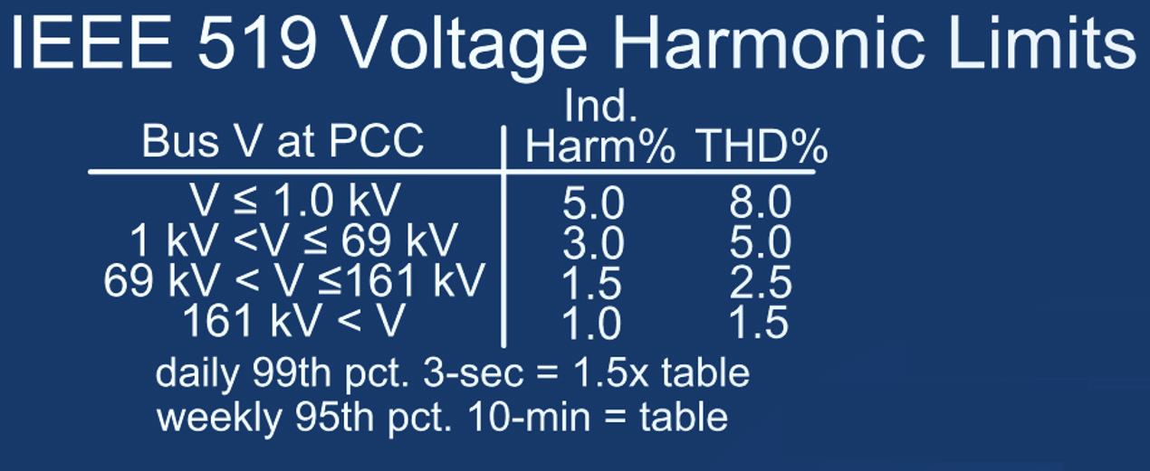 Figure 1. PMI PQ Ruler