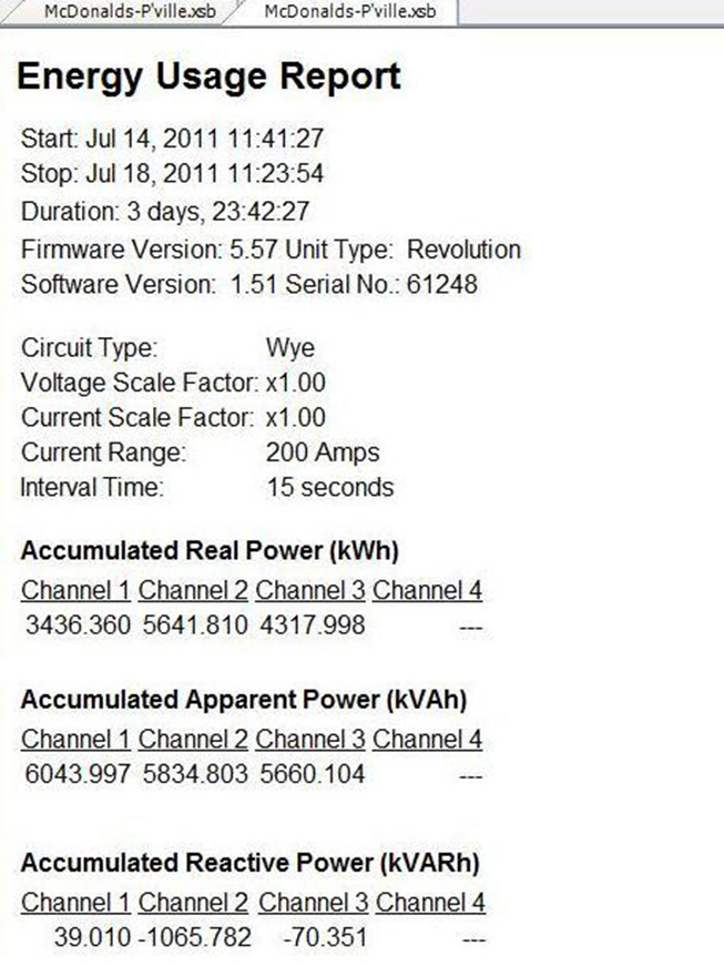 Figure 1. Screen capture of a Energy Usage Report
