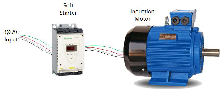 Figure 3. Basic soft-starter configuration