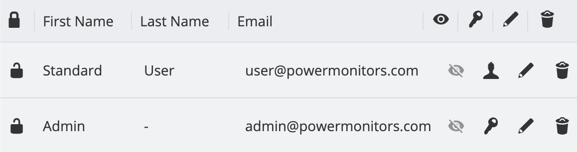 Figure 1. User account layout.