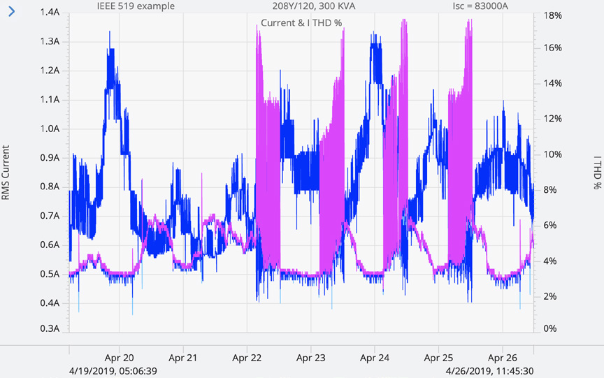 Custom line graph created in PQ Canvass