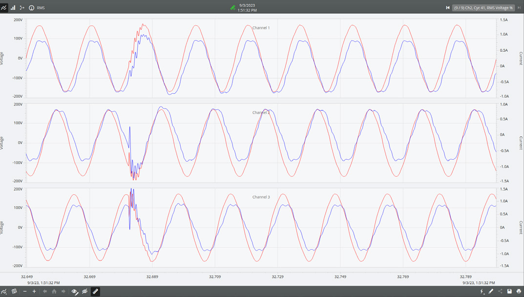 Figure 1. Oscillatory Transients