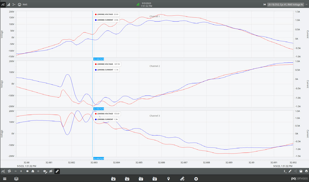 Figure 4. Time values shown on a ringing peak.