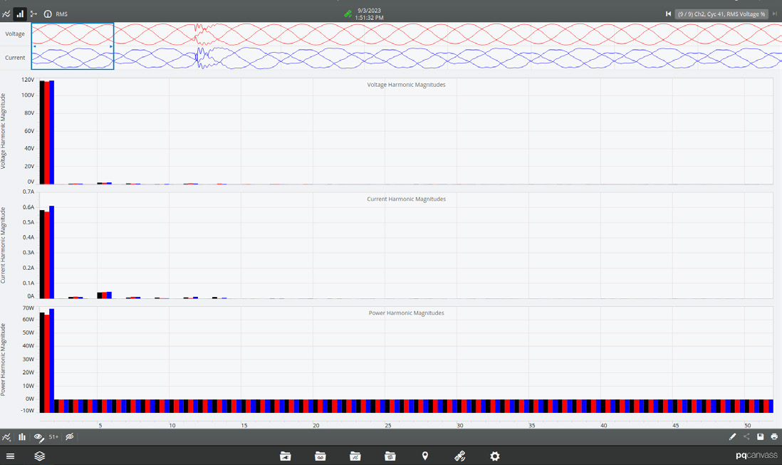 Figure 6. Harmonics Magnitude Plot