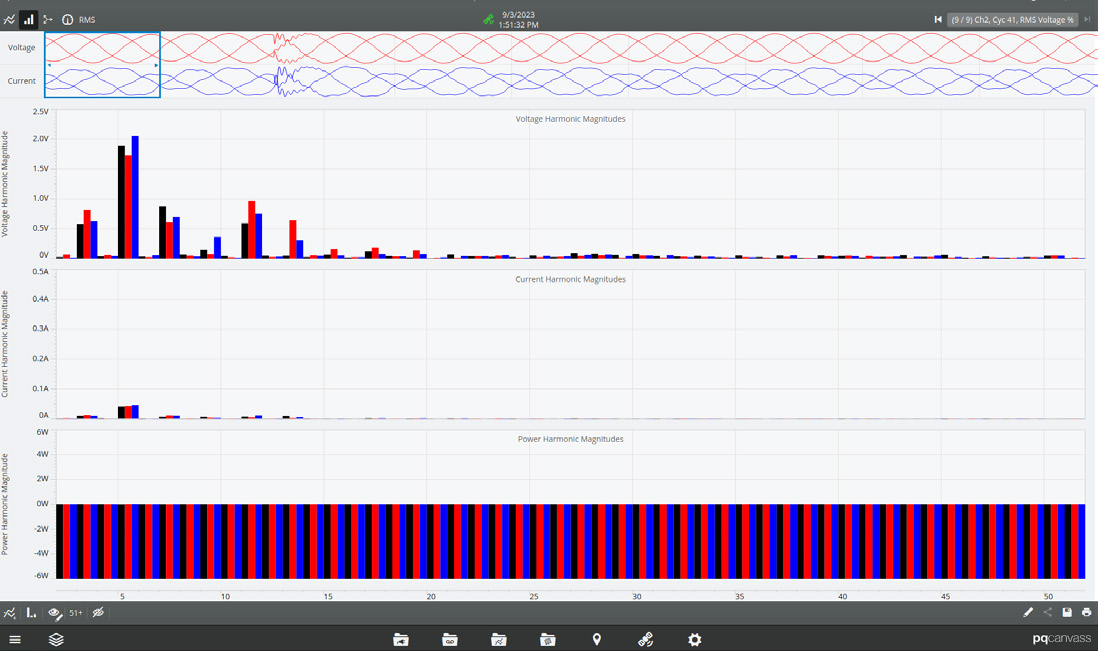 Figure 7. Harmonics Magnitude Plot without fundamental.