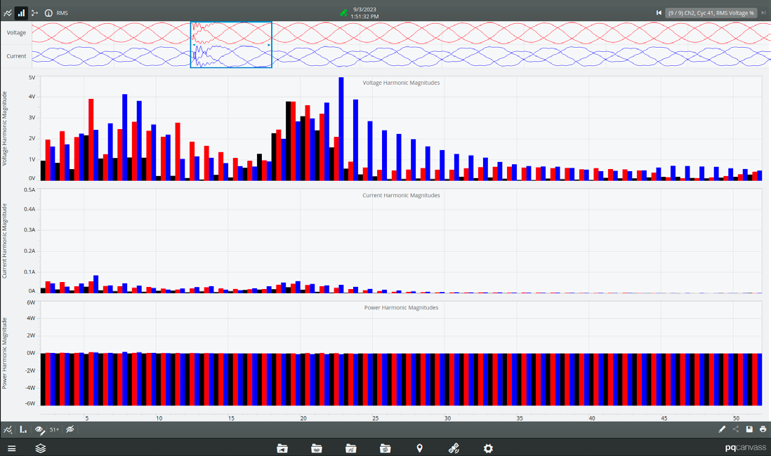 Figure 8. Harmonics Magnitude Plot with cycle selector over oscillatory transient.