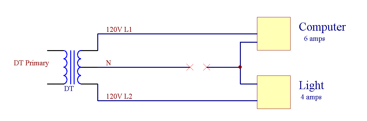 Figure 1. Load on each leg of a single phase system.