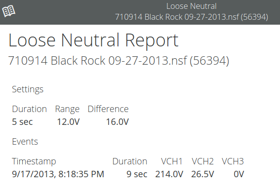A sample Loose Neutral report.