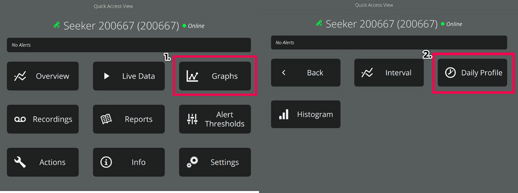 Figure 7 - The quick access view and graphs.