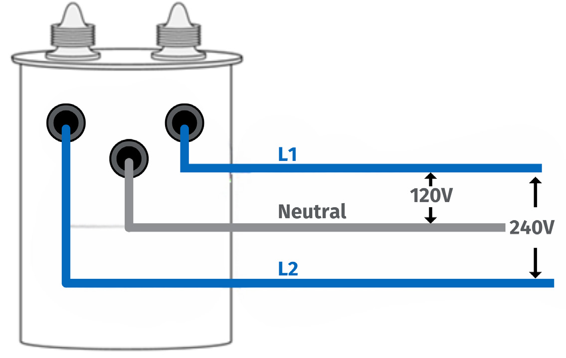 Diagram of a standard residential transformer. The 7.2 kV phase and neutral wires are fed into the top from the primary and the two 120V legs and the neutral wire are connected to the house.
