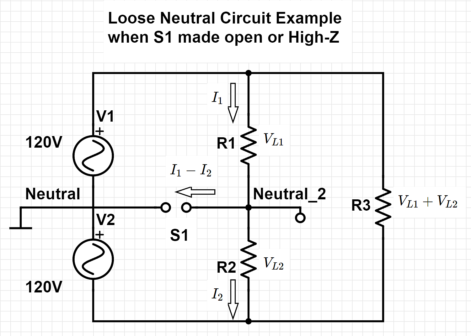 Circuit diagram describing the loose neutral condition. Ordinarily S1 is closed and there is a solid electrical connection between the center tap of the transformer and the neutral. A loose neutral occurs when this connection is broken.