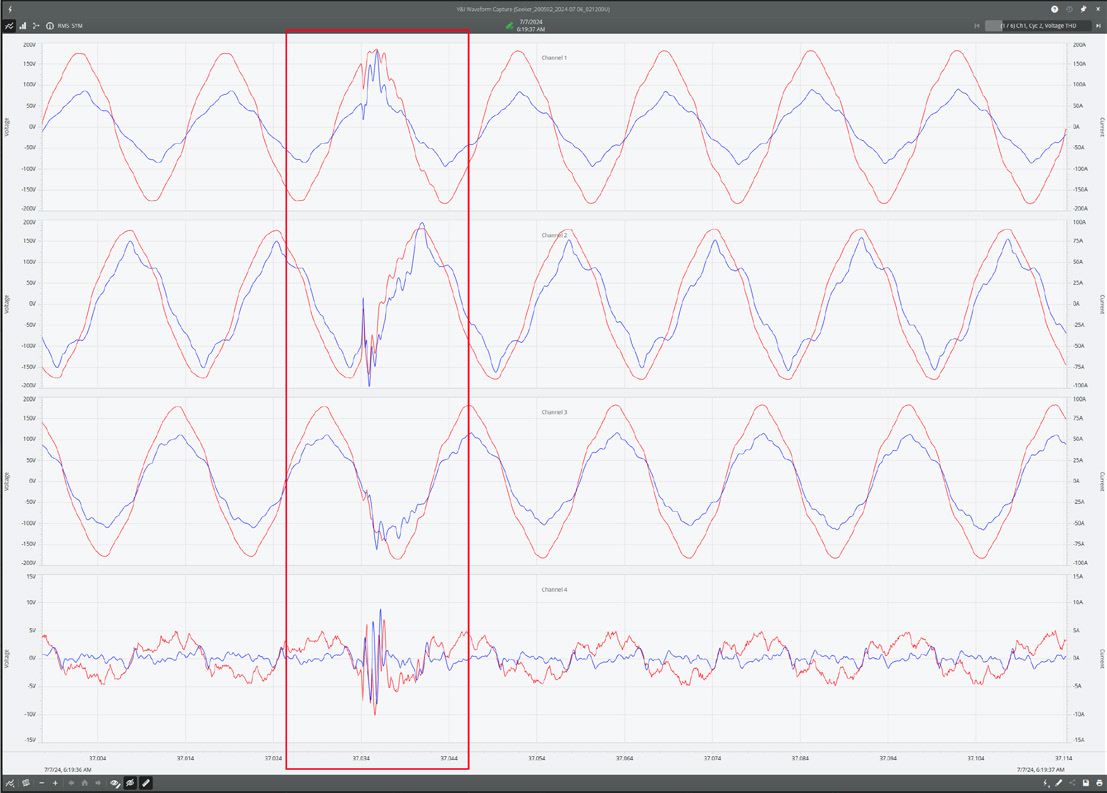 Figure 10. Oscillatory transient in capture cycle.