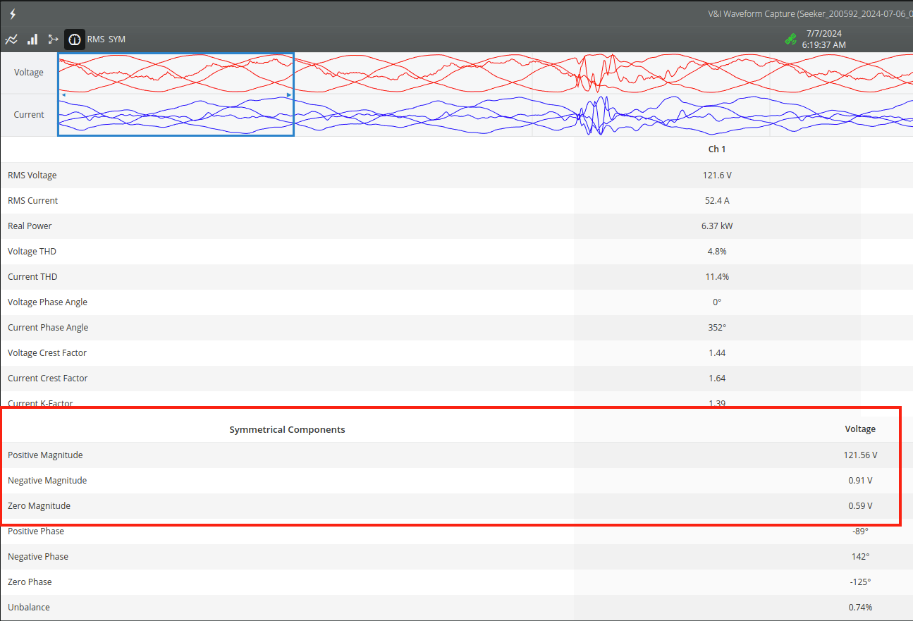 Figure 11. Meter display for symmetrical components looking at the steady state of the system in the capture prior to the transient.