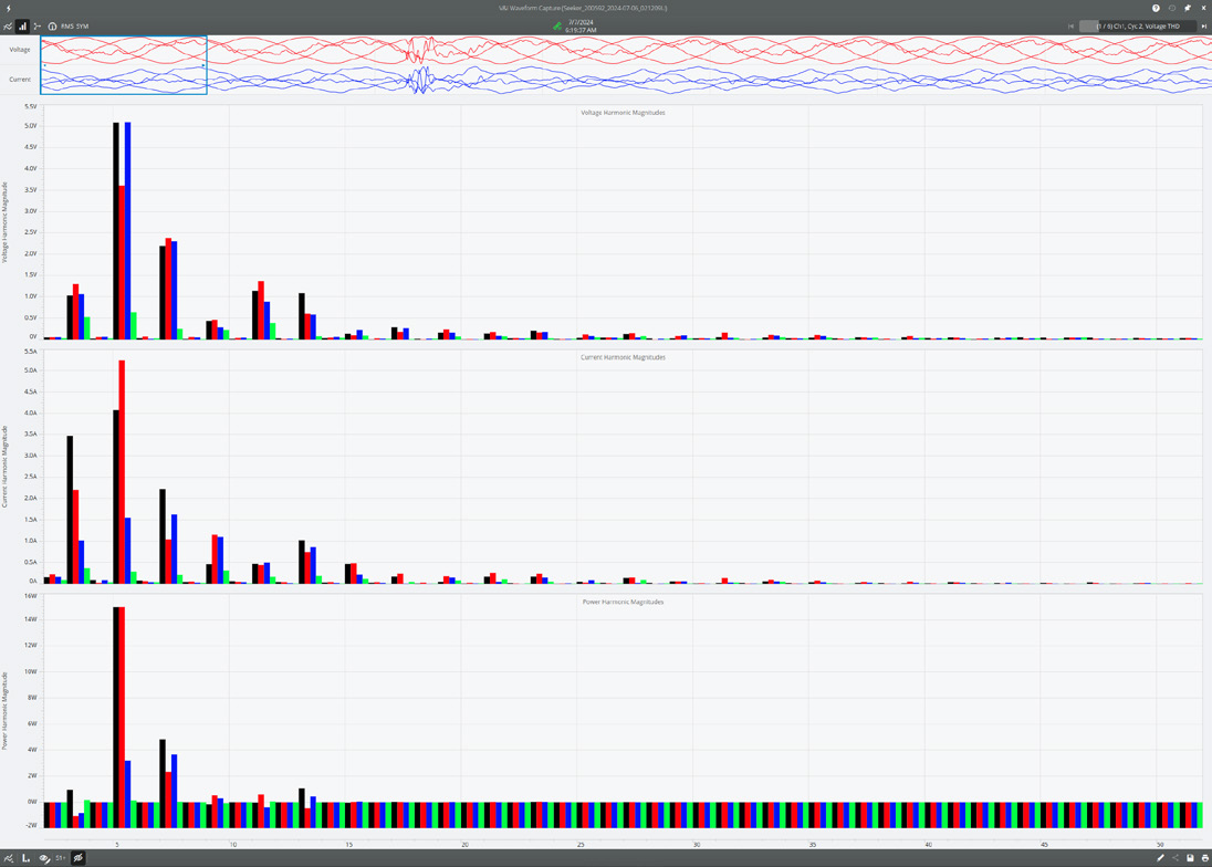 Figure 3. Frequency domain, or Harmonics view for a captured waveform in PQ Canvass