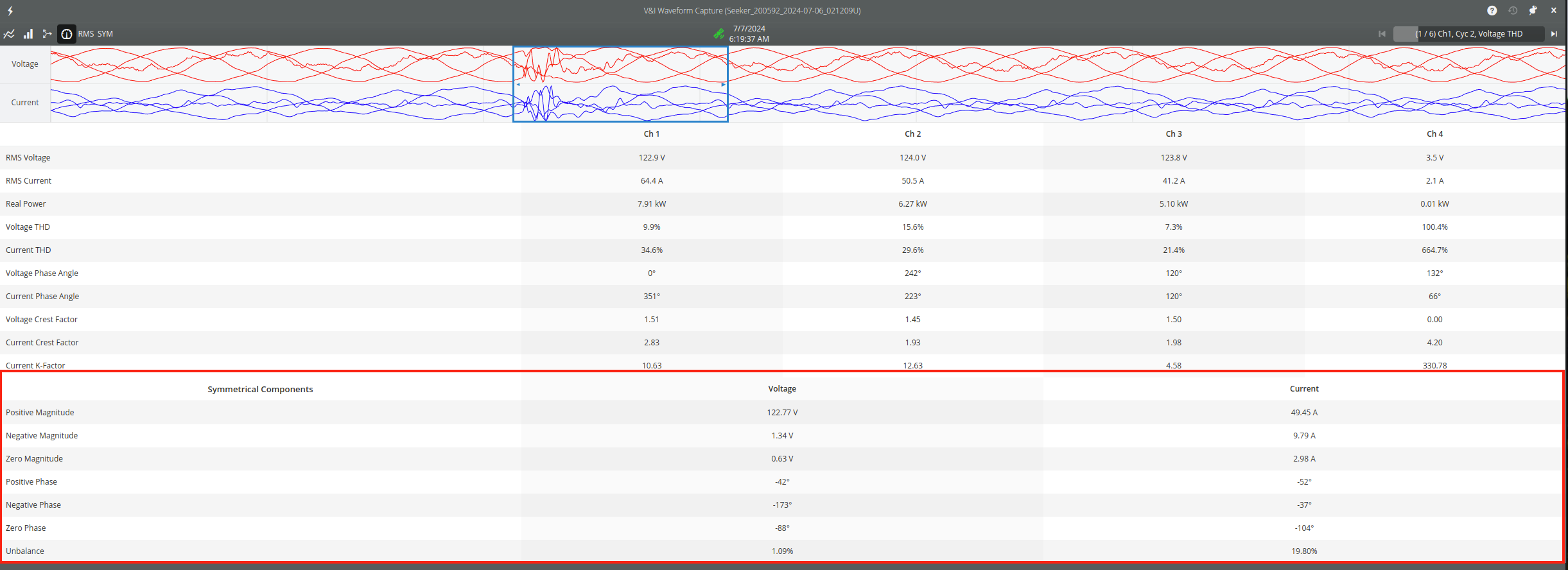 Figure 6. Symmetrical components presented in tabular form.