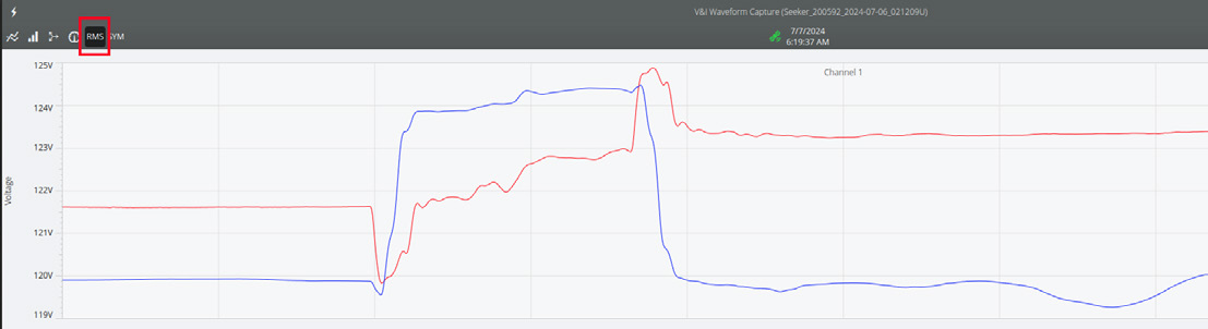 Figure 8. The RMS button in the top control bar.