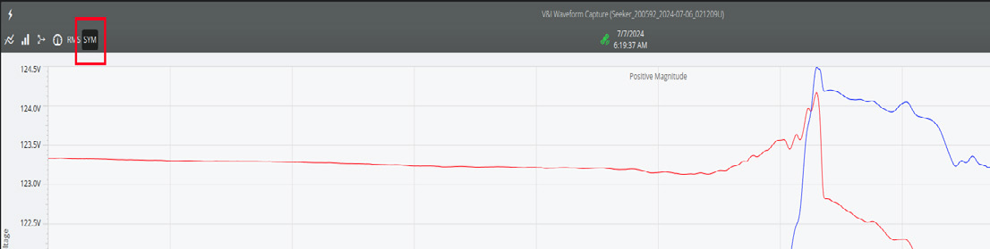 Figure 9. Symmetrical magnitudes trace button in the top control bar.