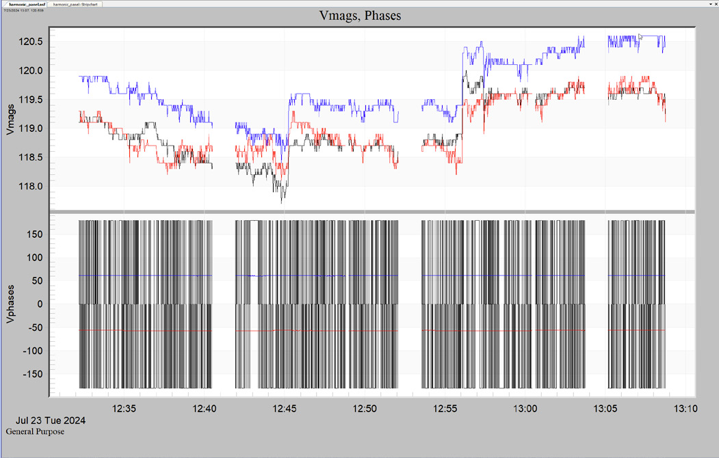 Voltage fundamental magnitude and phase traces in ProVision.