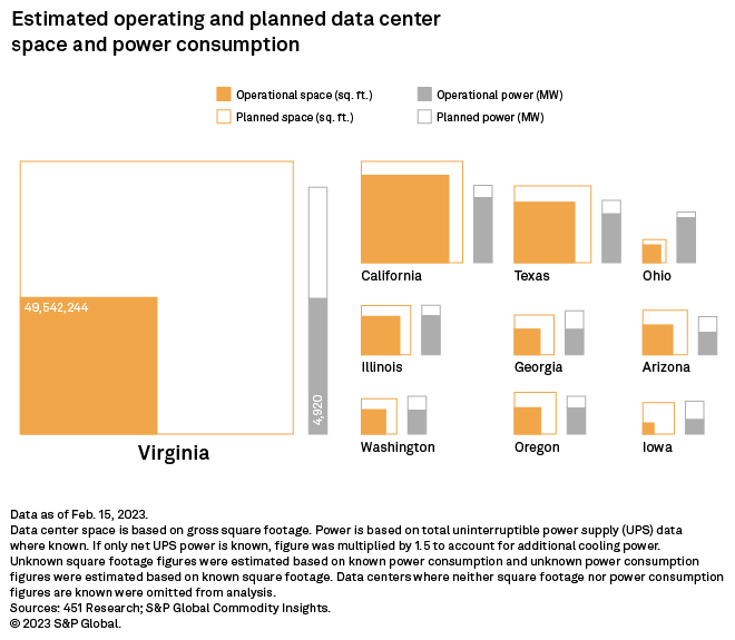 Dramatic expansions are planned for datacenter operations and subsequent power demand. Image from S&P Global 10.