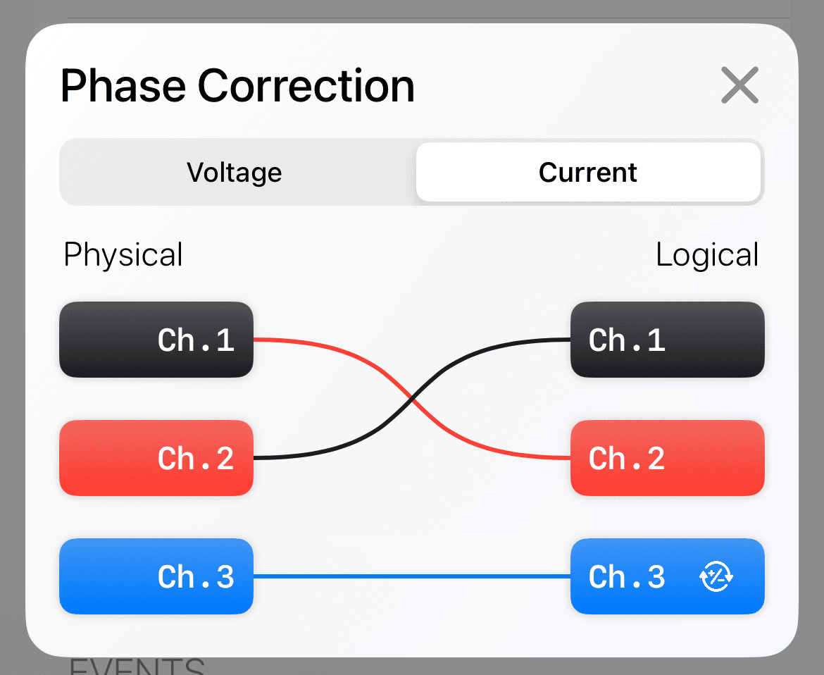 Figure 2: An adjusted mapping (via PMI View)