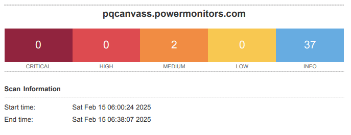 Figure 3. Report header page.