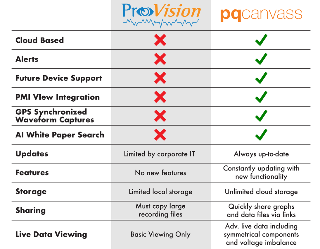 ProVision vs PQ Canvass