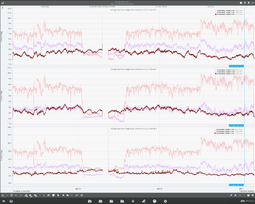 Stripchart graph of the 5th, 7th, and 9th harmonics