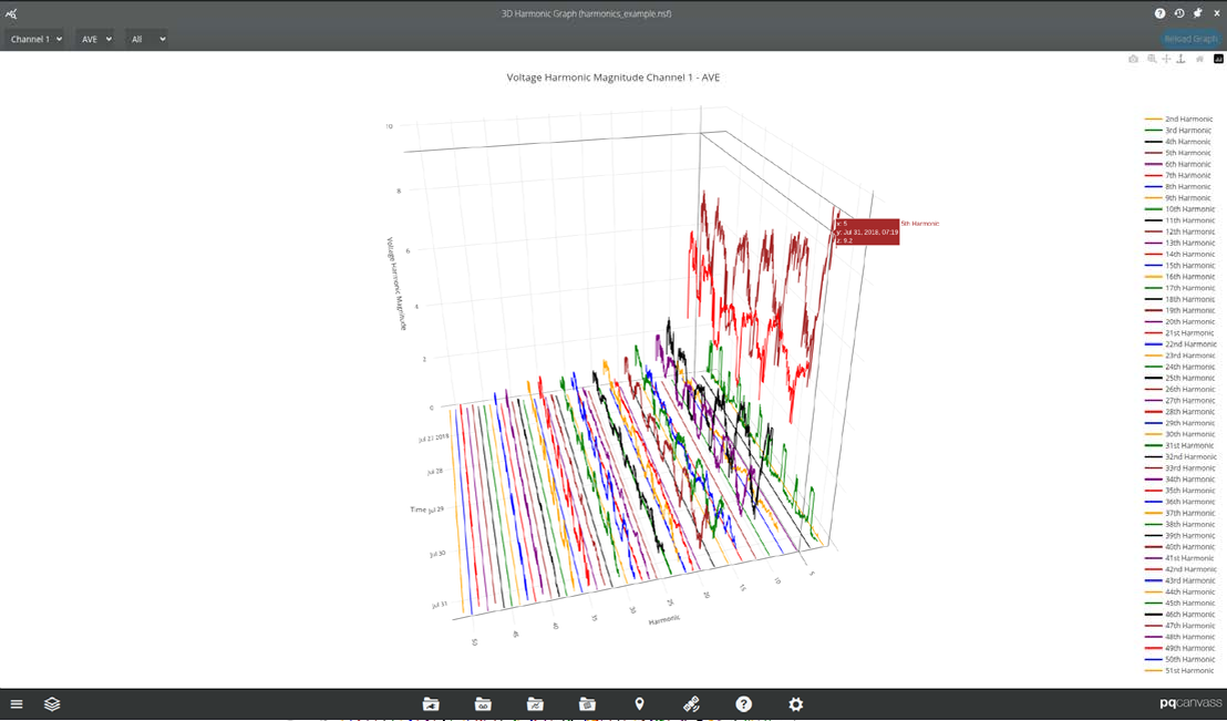 Waterfall graph of Voltage Harmonic Magnitude with Harmonics 2 through 51.