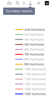 The color legend and tool selection bar can be found on the right side and the upper-right of the graph, respectively.