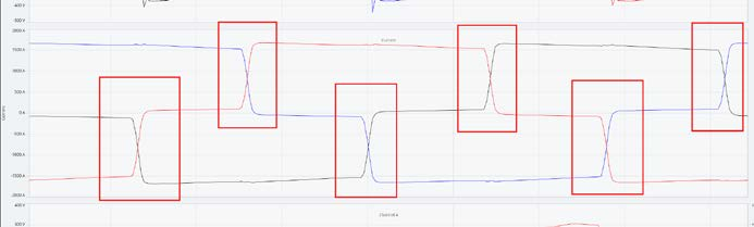 Figure 1. Notching as a consequence of two phases conducting during commutation