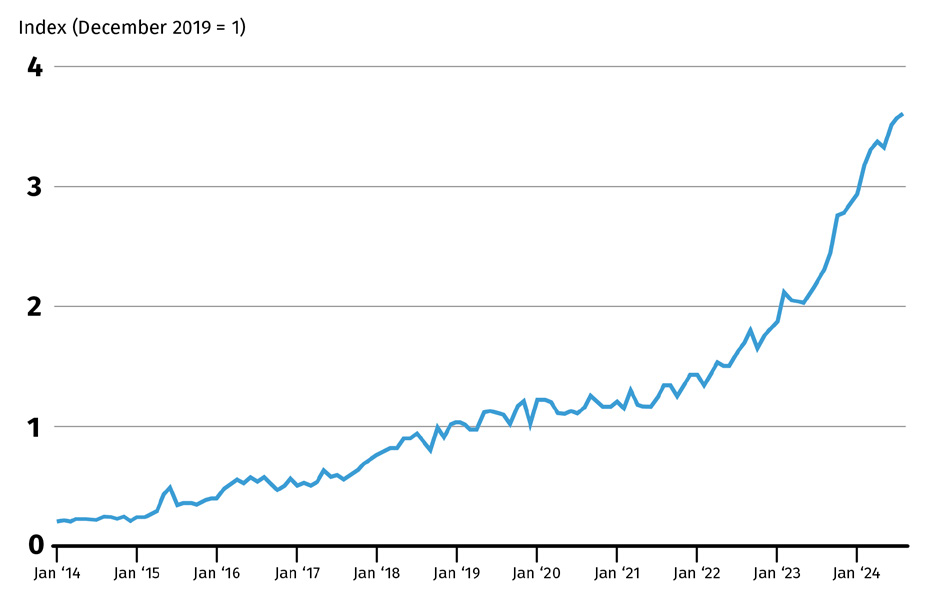 Fig 1. Datacenter Investments 2014-Present