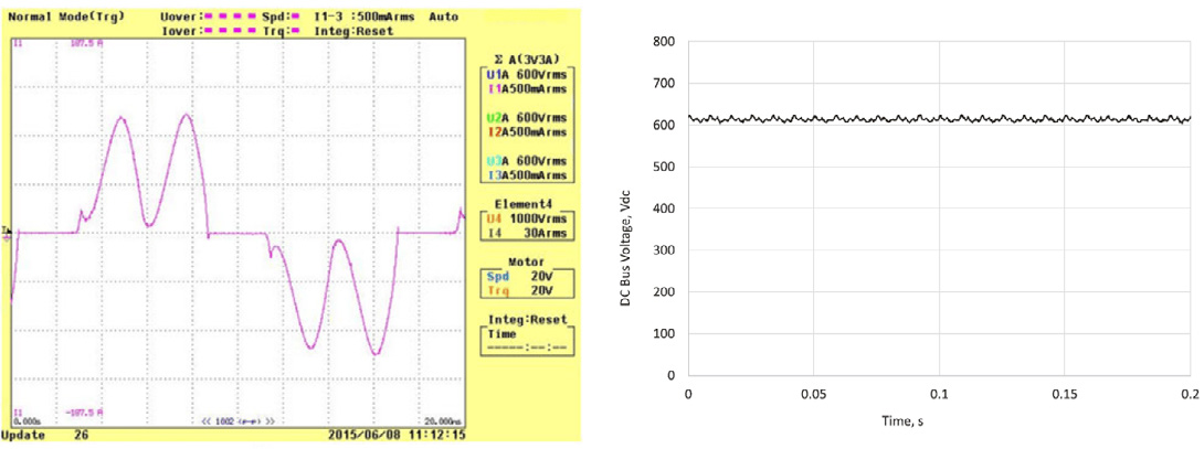 Figure 2. VFD DC Bus Ripple with Negligible Voltage Unbalance