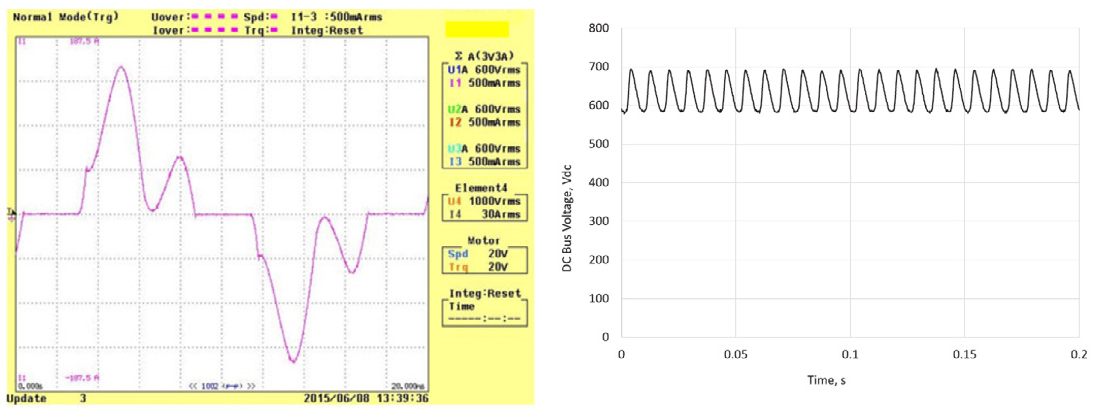 Figure 3. VFD DC Bus Ripple with 5% Voltage Unbalance