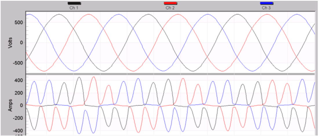 Figure 5. Waveform Capture of Unbalance