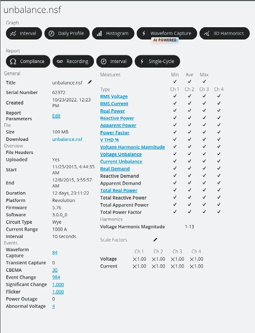 Figure 1. PQ Canvass Recording