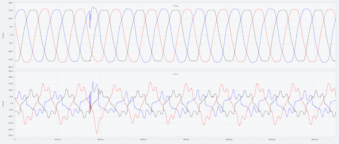 Figure 3. Waveform Capture Over 9 Cycles Shows an Oscillatory Transient Occurring 35ms in and Lasting for About 3ms